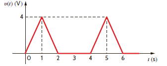 Calculate the rms value of the waveform shown in Fig. P9.51. Figure P9.51