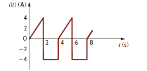 The current waveform in Fig. P9.52 is flowing through a 5- resistor. Find the average power absorbed by the resistor. Figure P9.52