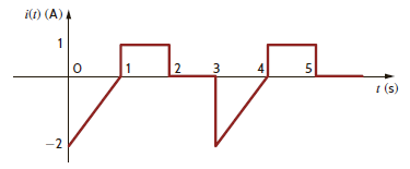Calculate the rms value of the waveform shown in Fig. P9.53. Figure P9.53