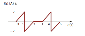 Calculate the rms value of the waveform in Fig. P9.54. Figure P9.54