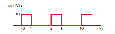Compute the rms value of the voltage given by the waveform shown in Fig. P9.56.     Figure P9.56