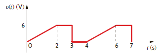 Calculate the rms value of the waveform in Fig. P9.58. Figure P9.58