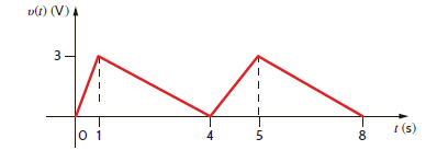 Find the rms value of the waveform shown in Fig. P9.59. Figure P9.59