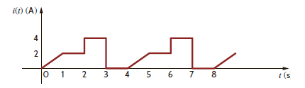 Determine the average power absorbed by a 4- resistor when the current in it is given by the waveform shown in Fig. P9.60. Figure P9.60