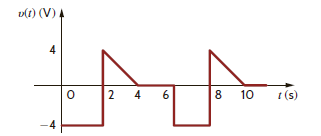 Compute the rms value of the waveform in Fig. P9.71.     Figure P9.71