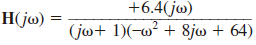 Sketch the magnitude characteristic of the Bode plot for the transfer function