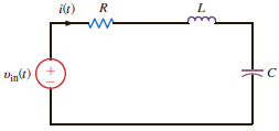 Given the series RLC circuit in Fig. P12.45, (a) derive the expression for the half-power frequencies, the resonant frequency, the bandwidth, and the quality factor for the transfer characteristic I / V in in terms of R , L , and C ; (b) compute the quantities in part (a) if R = 10 , L = 50 mH, and C = 10 F. Figure P12.45