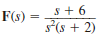 Given the following functions F ( s ), find the inverse Laplace transform of each function. (a) (b)
