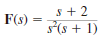 Find f ( t ) using the convolution integral if