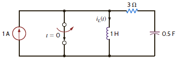 In the network in Fig. P13.60, the switch opens at t = 0. Use Laplace transforms to find i ( t ) for t 0. Figure P13.60