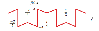 Given the waveform in Fig. 15PFE-1, determine if the trigonometric Fourier coefficient a n has zero value or nonzero value and why. Figure 15PFE-1 a. a n = 0 for n even due to half-wave symmetry b. a n = 0 for all n due to odd symmetry c. a n is finite and nonzero for all n d. a n is finite and nonzero for n even