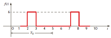 Find the exponential Fourier series for the periodic signal shown in Fig. P15.1. Figure P15.1