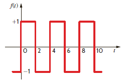 Find the exponential Fourier series for the signal shown in Fig. P15.2. Figure P15.2