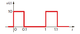 Find the exponential Fourier series for the periodic pulse train shown in Fig. P15.3. Figure P15.3