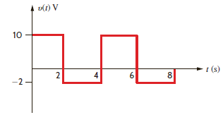 Find the average value of the waveform shown in Fig. 15PFE-5. Figure 15PFE-5 a. 6 V b. 4 V c. 8 V d. 2 V