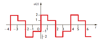 Find the trigonometric Fourier series for the voltage waveform in Fig. E15.4. Figure E15.4