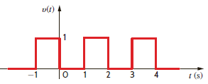 If the waveform in Fig. E15.1 is time-delayed 1 is, we obtain the waveform in Fig. E15.8. Compute the exponential Fourier coefficients for the waveform in Fig. E15.8 and show that they differ from the coefficients for the waveform in Fig. E15.1 by an angle n (180°). Figure E15.8 Figure E15.1