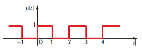 If the waveform in Fig. E15.1 is time-delayed 1 is, we obtain the waveform in Fig. E15.8. Compute the exponential Fourier coefficients for the waveform in Fig. E15.8 and show that they differ from the coefficients for the waveform in Fig. E15.1 by an angle n (180°). Figure E15.8 Figure E15.1