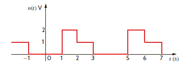 If the waveform in Problem 15.7 is time-delayed 1 second, we obtain the waveform shown in Fig. P15.8. Compute the exponential Fourier coefficients for this latter waveform and show that they differ from those for the waveform in Problem 15.7 by n (90°). Figure P15.8 Problem 15.7 Find the exponential Fourier series for the voltage waveform shown in Fig. P15.7. Figure P15.7