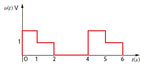 If the waveform in Problem 15.7 is time-delayed 1 second, we obtain the waveform shown in Fig. P15.8. Compute the exponential Fourier coefficients for this latter waveform and show that they differ from those for the waveform in Problem 15.7 by n (90°). Figure P15.8 Problem 15.7 Find the exponential Fourier series for the voltage waveform shown in Fig. P15.7. Figure P15.7