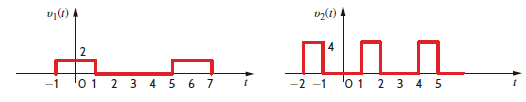 Two periodic waveforms are shown in Fig. E15.9. Compute the exponential Fourier series for each waveform, and then add the results to obtain the Fourier series for the waveform in Fig. E15.2. Figure E15.9 Figure. E15.2