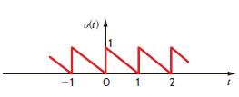 Determine the trigonometric Fourier series for the voltage waveform in Fig. E15.10 and plot the first four terms of the amplitude and phase spectra for this signal. Figure E15.10