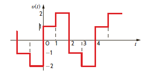 Find the trigonometric Fourier series for the waveform shown in Fig. P15.10. Figure P15.10