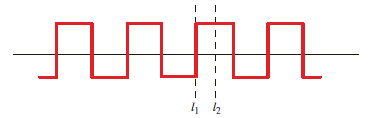Given the waveform in Fig. P15.12, determine the type of symmetry that exists if the origin is selected at (a) l 1 and (b) l 2. Figure P15.12