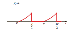 Sketch the missing section in the periodic function shown in Fig. P15.15 between T /2 and T , which will make (a) a 0 = 0, a n = 0 and (b) b n = 0. Figure P15.15