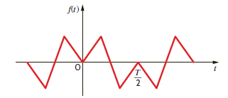Determine which of the Fourier coefficients are zero for f ( t ) shown in Fig. P15.16. Figure P15.16