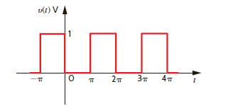 Find the trigonometric Fourier series for the voltage waveform shown in Fig. P15.17. Figure P15.17