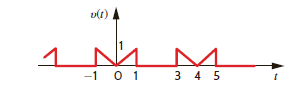 Find the trigonometric Fourier series coefficients for the waveform in Fig. P15.18. Figure P15.18