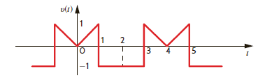 Find the trigonometric Fourier series coefficients for the waveform in Fig. P15.19. Figure P15.19