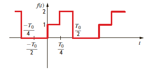 Find the trigonometric Fourier series for the periodic waveform shown in Fig. P15.20. Figure P15.20