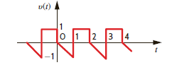 Find the trigonometric Fourier series coefficients for the waveform in Fig. P15.23. Figure P15.23