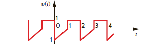 Find the trigonometric Fourier series coefficients for the waveform in Fig. P15.24. Figure P15.24
