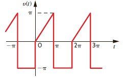 Find the trigonometric Fourier series for the waveform shown in Fig. P15.26. Figure P15.26