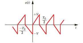 Derive the trigonometric Fourier series for the function shown in Fig. P15.27. Figure P15.27