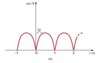 The rectified ac signal shown in Fig. P15.36a is the input to the low-pass filter shown in Fig. P15.36b. Determine the equation for the output signal v o ( t ) Figure P15.36.