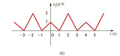 Determine the steady-state voltage v o ( t ) in the circuit shown in Fig. P15.44a if the input signal is shown in Fig. P15.44b. Figure P15.44
