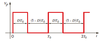 The waveform shown in Fig. P15.68 demonstrates what is called the duty cycle; that is, D illustrates the fraction of the total period that is occupied by the pulse. Determine the average value of this waveform.     Figure P15.68