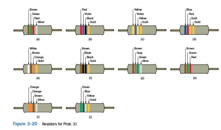 Indicate the resistance and tolerance for each resistor shown in Fig. 3-20.