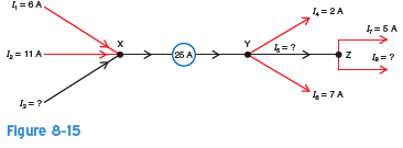 In Fig. 8-15, solve for the following unknown currents: I 3 , I 5 , and I 8.