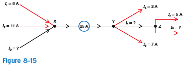 Apply Kirchhoff's current law in Fig. 8-15 by writing an equation for the currents directed into and out of the following points: a. Point X b. Point Y c. Point Z  