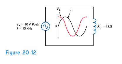 In Fig. 20-12, what is the a. peak value of the inductor voltage, v L b. peak value of the inductor current, i L c. frequency of the inductor current, i L d. phase relationship between v L and i L