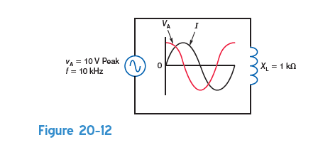In Fig. 20-12, what is the value of the induced voltage, v L , when i L is at a. 0 mA b. its positive peak of 10 mA c. its negative peak of 10 mA