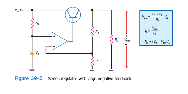 In Fig. 39-5, V in = 20 V, V Z = 4.7 , R 1 = 2.2 k , R 2 = 4.7 kV, R 3 = 1.5 k , R 4 = 2.7 k , and R L = 50 . What is the output voltage What is the power dissipation in the pass transistor