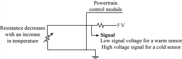 A temperature sensor circuit is shown in Figure 1: Figure 1 A negative temperature coefficient (NTC) temperature sensor is designed as a thermistor formed by a semiconductor that works for a normal temperature range. A very little current flows through the applied ground when a sensor is in ideal non-used state. The electrical conductivity of the temperature sensor increases with an increase in temperature, thus allows a portion of 5 V applied voltage to ground. This phenomenon results in a decrease in signal voltage that further indicates the operation of the temperature sensor.