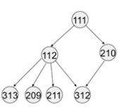 Here is the graph.