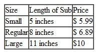 Write each rate or ratio as a fraction in lowest terms. Change to the same units when necessary. Use the information in the table about Quizno's honey mustard chicken sub sandwich to find the best buy.   Source: Quizno's<div style=padding-top: 35px> 